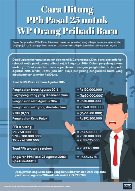 wajib pajak orang pribadi adalah